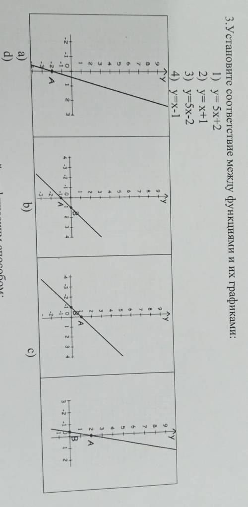 Установите соответствие между функциями и их графиками: 1) y= 5х+2 2) y= x+1 3) y=5x-2 4) y=x-1