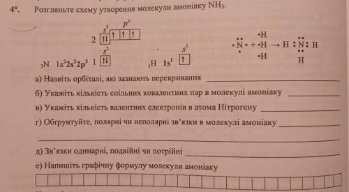 4. Розгляньте схему утворення молекули амоніаку NH3.