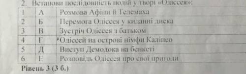 Встановити послідовність подій у творі Одіссея