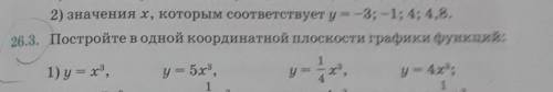 26.3 Постройте в одной координатной плоскости графики функций. И ещё можно с объяснением.