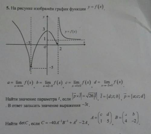 На рисунке изображен график функции y = f(x) 1.Найти значение параметра t2.Найти detCНужно расписанн