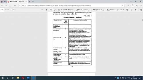 Используя таблицу 5, укажите виды ошибки Исправьте ошибки, запишите в исправленном виде. 1. Благород