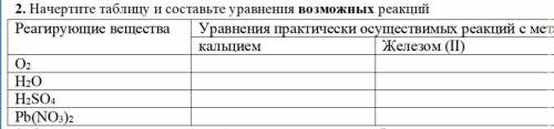 Начертите таблицу и составьте уравнения возможных реакций