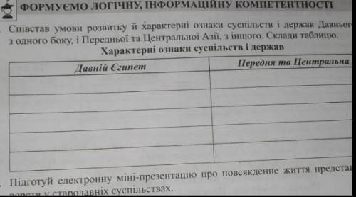 Співстав умови розвитку й характерні ознаки суспільств і держав Давнього Єгипту, з одного боку, і Пе