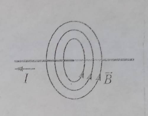 на рисунке изображен прямолинейный проводник с током и линии индукции магнитного поля. определите, в