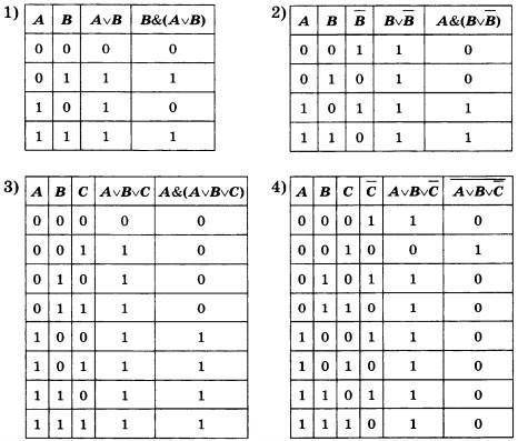 Постройте таблицу истинности для выражения (А&неВ)&C