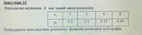 Випадкова величина X має такий закон розподілу Побудувати многокутник розподілу, функцію розподілу т