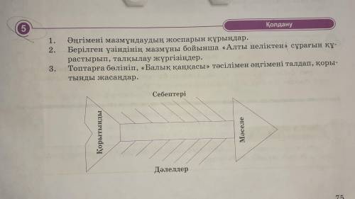 Әңгімені мазмұндаудың жоспарын құрыңдар. растырып, талқылау жүргізіңдер. Қолдану Берілген үзіндінің