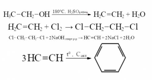 89. Напишіть рівняння реакцій, в результаті яких можна здійснити перетворення етанолу в бензен. Зазн