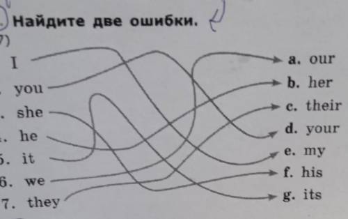 Найдите две притяжательные ошибки