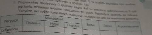 Порівняйте політичну й фізичну карти азії та визначте забезпеченість її субрегіонів певними видами п