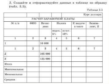 с заданием, Создайте и отформатируйте данные в таблице по образцу (табл. 3.5).