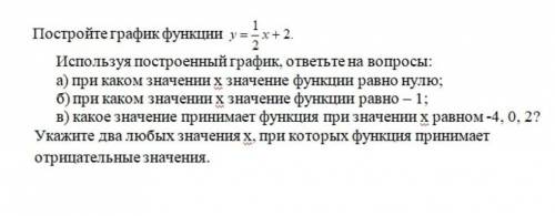 очень ! Постройте график функции:Используя построенный график, ответьте на вопросы: