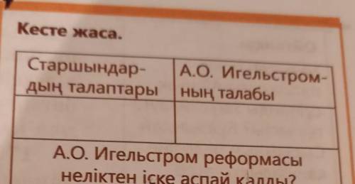 А.О. Игельстром реформасы неліктен іске аспай қалды?