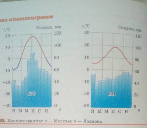 Описать по климетаграмме климат Москвы и Лондона по плану: 1) температура января и июля2) количество