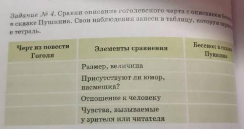 Сравни описание гоголевского черта с описанием бесенка в сказке Пушкина