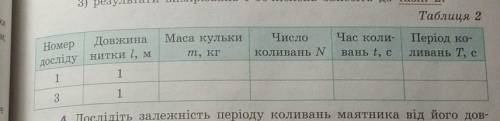 3. Дослідіть залежність періоду коливань маятника від його маси. Для цього:1) перенесіть із табл. 1