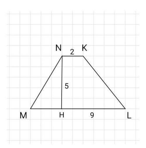Найди площадь трапеции, изображённой на рисунке, если длина клетки равна 1.