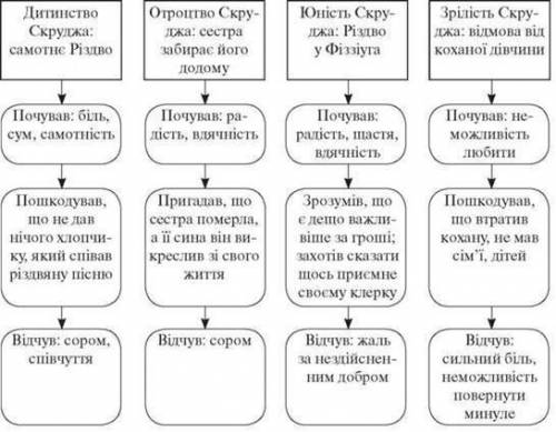 Схема подорожей Скруджа Ч.Д