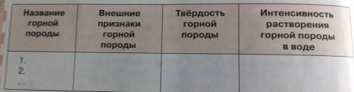 Под руководством учителя или родителей выполните эксперимент по изучению растворимости горных пород