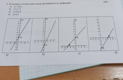 Установите соответствие между функциями