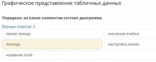 Графическое представление табличных данных Определи, из каких элементов состоит диаграмма. Верных от