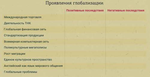 Перечислим и другие черты глобализации. Стандартизация продукции в международном масштабе. Создание