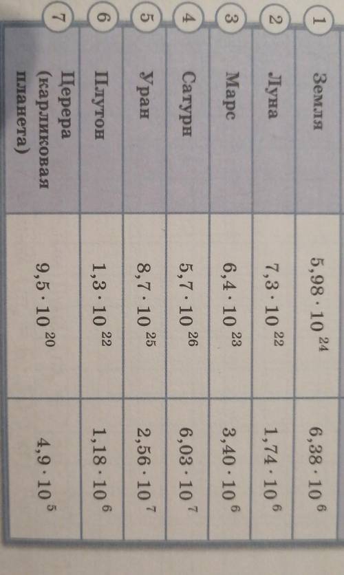 Найти ускорение свободного падения каждой планеты Первые числа эта масса вторые это радиус Формула g