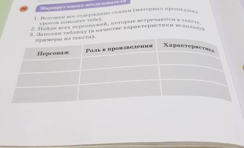 1.вспомни всё содержание сказки 2.Найди всех персонажей в тексте 3. заполни таблицуА.Сергеевич.Пушк