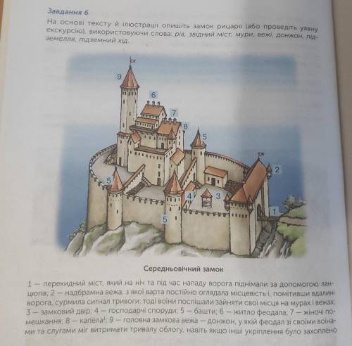 На основі тексту й ілюстрації Опишіть замок рицаря (або проведуть уявну екскурсію). Використовуючи с