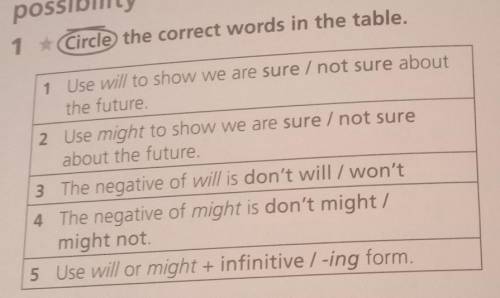 Circle the correct words in the table нужно