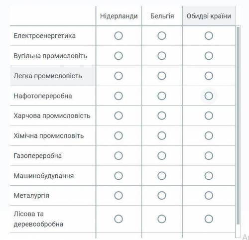 Порівняння галузей промисловості Бельгії та Нідерландів