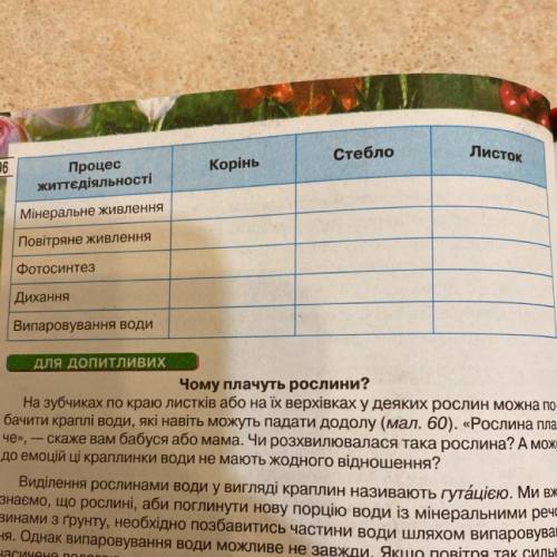 Заповніть таблицю (сторінка 96) узошиті, поставивши позначку «+» або «так» навпроти процесу життєдія