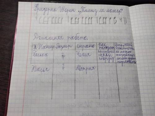 там надо в таблицу записать размер танца, в какой стране танец появился, как танцуют, особенности. Т