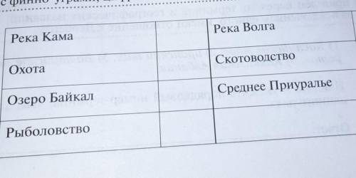 3. Отметьте цифрой 1 географические названия и занятия людей, связанные с финно-уграми, цифрой 2 свя