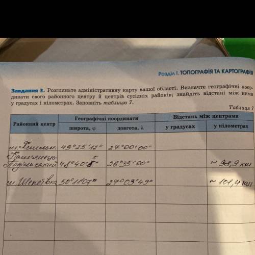 Розгляньте адміністративну карту вашої області. Визначте відстані між Хмельницьким та Шепетівкою, Ка