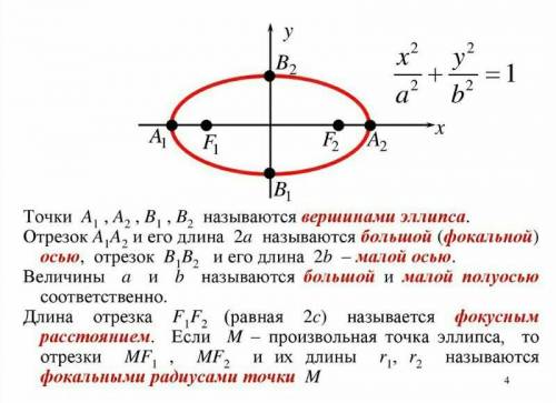 Написать уравнение прямой, проходящей через фокусы эллипса (гиперболы), перпендикулярно осям координ