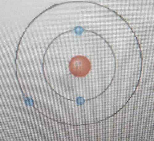 На рисунке изображен нейтральный атом некоторого вещества. название вещества, которое состоит из дан