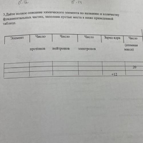 3.Дайте полное описание химического элемента по названию и количеству фундаментальных частиц, заполн