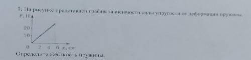 1. На рисунке представлен график зависимости силы упругости от деформации пружины. FHA 20 10 02 6x,