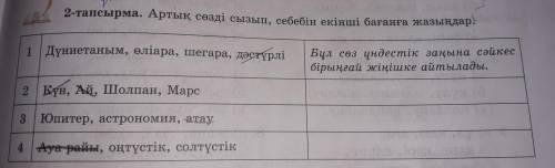 Артық сөзді сызып,себебін екінші бағанға жазыңдар