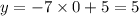 y = - 7 \times 0 + 5 = 5