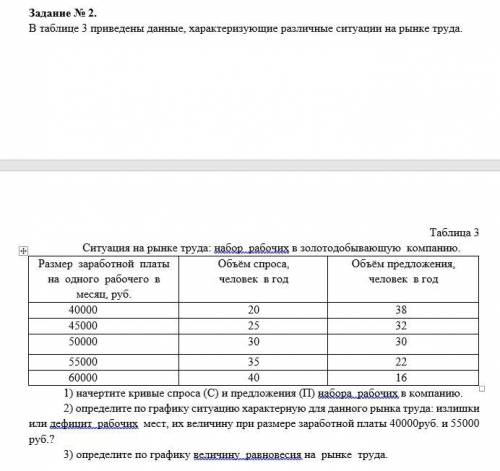 Построить график по обществознанию