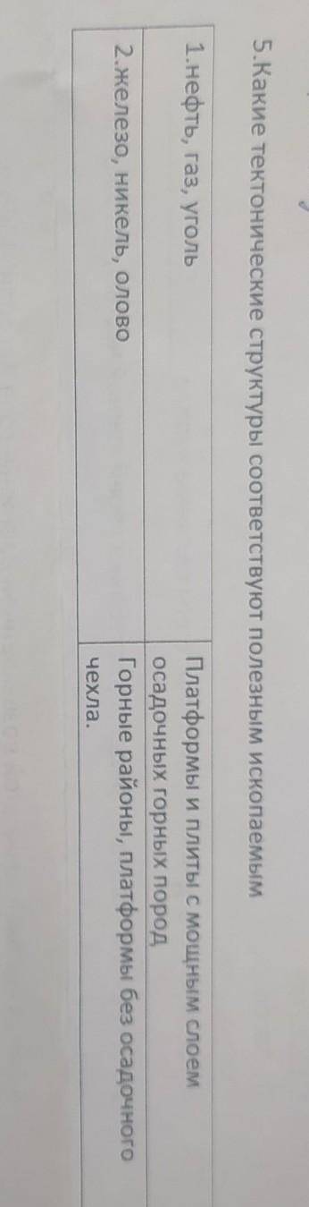 5.Какие тектонические структуры соответствуют полезным ископаемым 1.нефть, газ, уголь 2.железо, нике