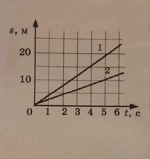 3. По графикам пути равномерного движения двух тел сравните их скорости.БОГА РАДИ РЕШИТЕ