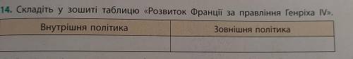 14. Складіть у зошиті таблицю «Розвиток Франції за правління Генріха IV». Внутрішня політика Зовнішн