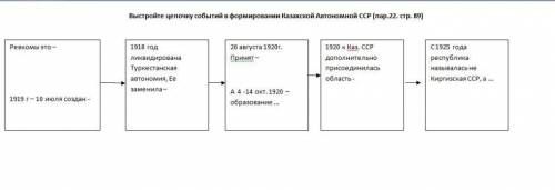 Выстройте цепочку событий в формировании Казахской Автономной ССР