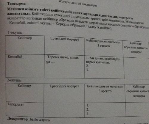 ары деңгей дағдылары Тапсырма Мәтіннен өзіңізге тиісті кейіпкердің сипаттауларын іздеп тауып, портре