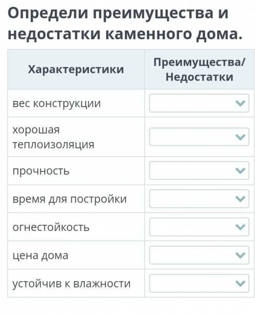 Определи преимущества и недостатки каменного дома. Характеристики Преимущества/Недостатки вес констр