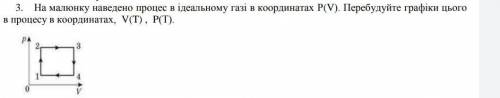 На малюнку наведено процес в ідеальному газі в координатах Р(V). Перебудуйте графіки цього в процесу